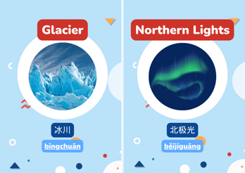 Dec - DF - Scandinavia - Character Cards - glacier and northern lights
