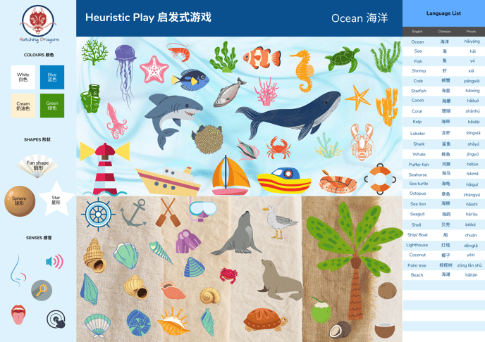 Ocean-Heuristic Play