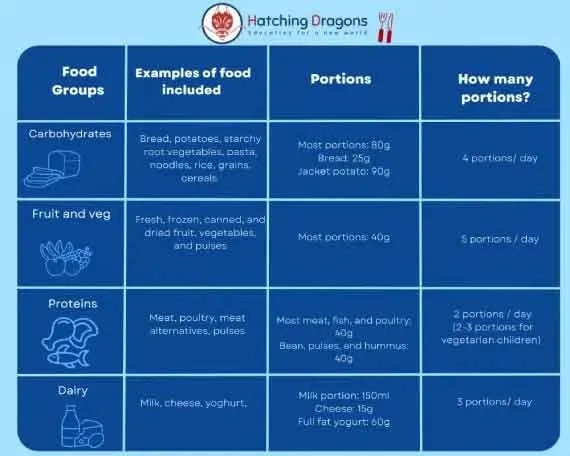 Allergy management 