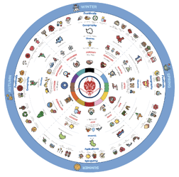 early-years-education-thamtic-circle-3-1