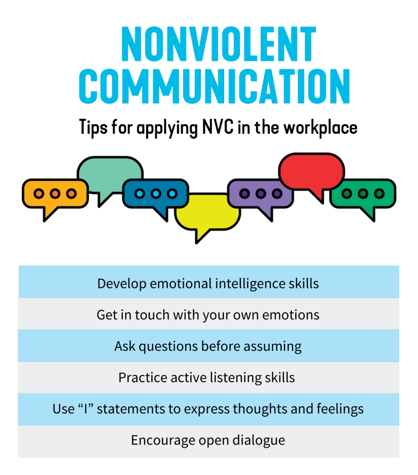 tips for applying NVC in the workplace