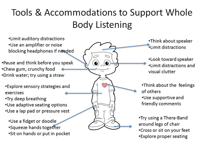 tools to support whole body listening