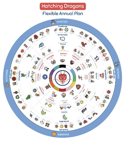 early-years-education-thamtic-circle-1 early-years-education-thamtic-circle-1