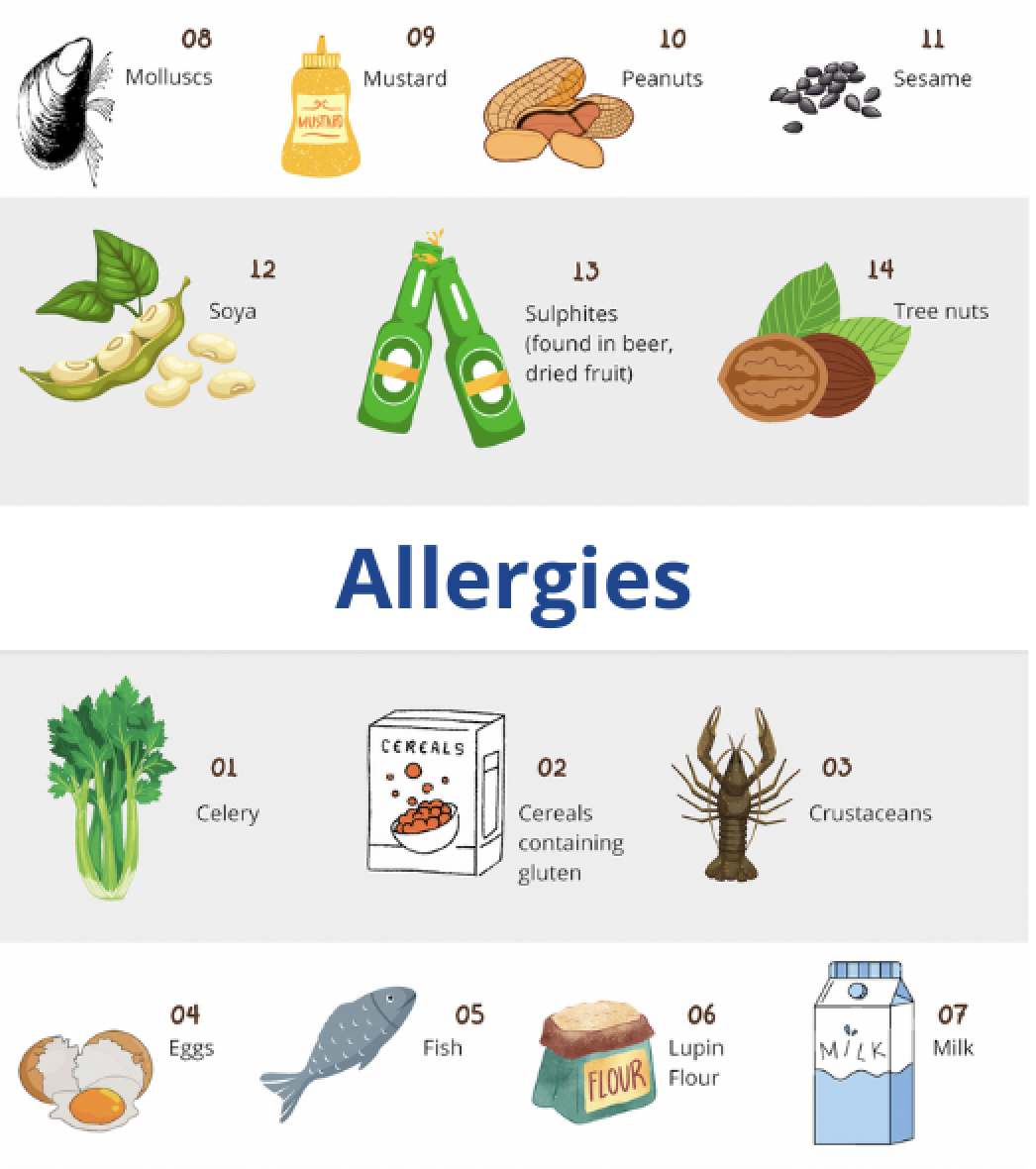 allergies allergies